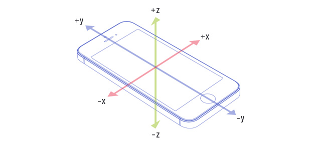 加速度センサーの向き