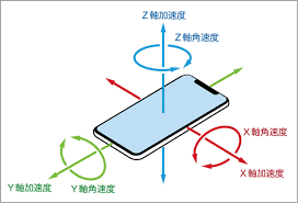 角速度センサーの向き