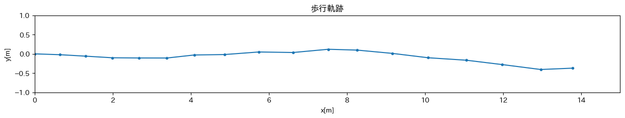 歩行軌跡