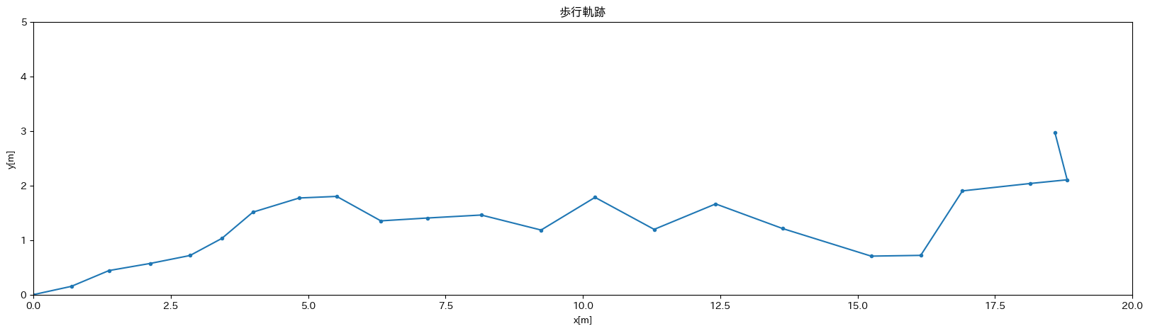 軌跡