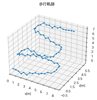 三次元グラフ