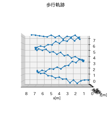 三次元グラフ