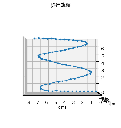 平滑化を強めたグラフ