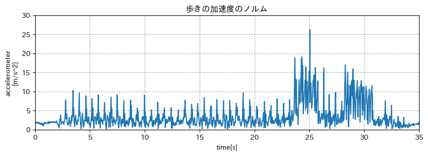 歩き