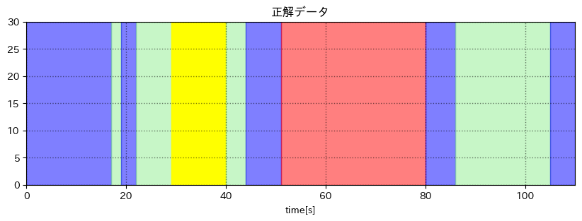 正解