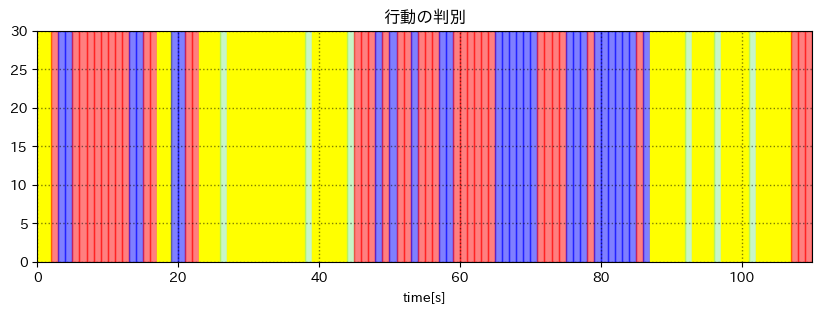 判別