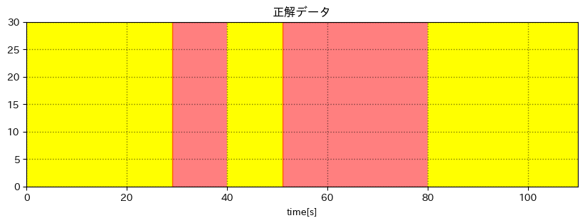 正解