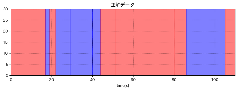 正解