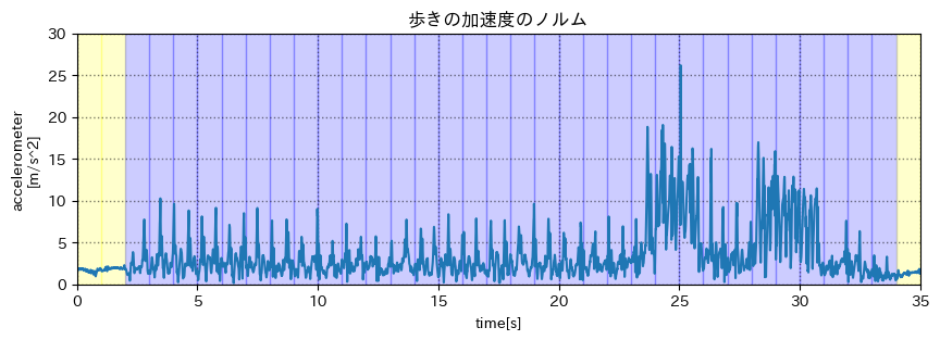 歩き