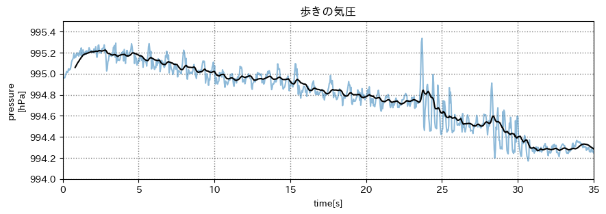 歩き