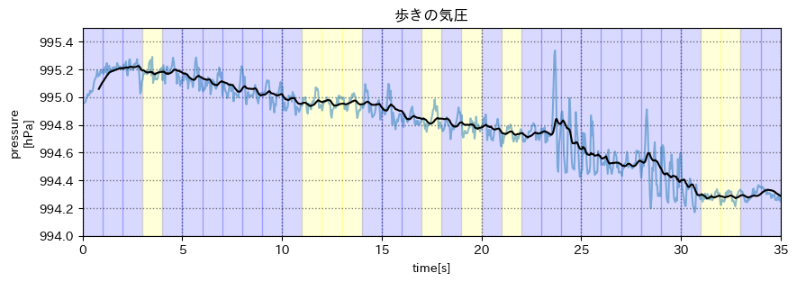 歩き