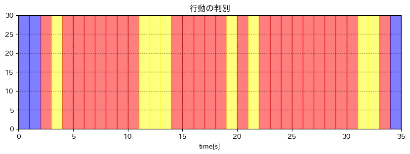 階段orエレベーター