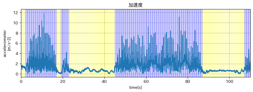 加速度