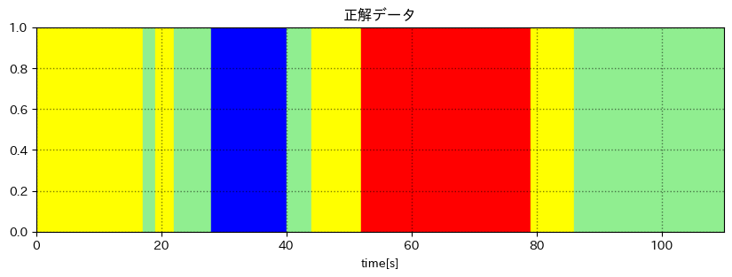 正解データ