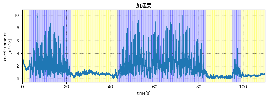 加速度