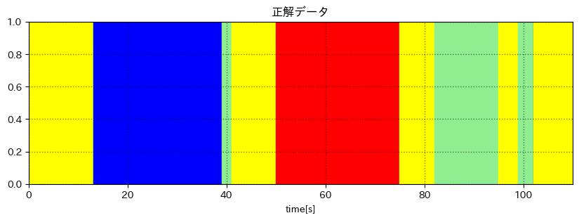 正解データ