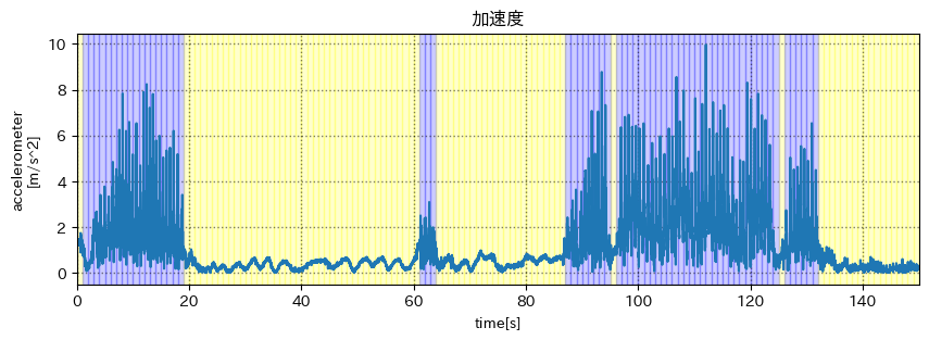 加速度