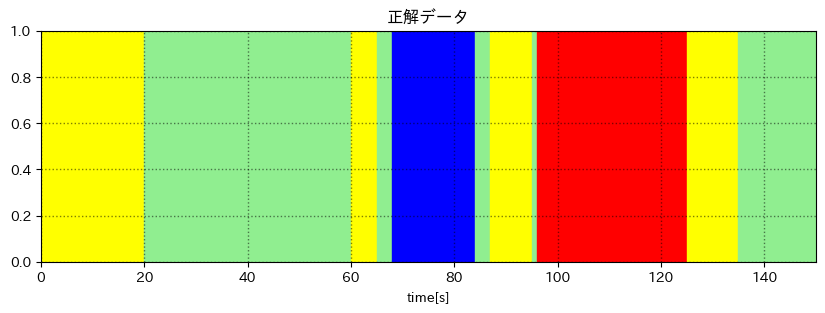 正解データ