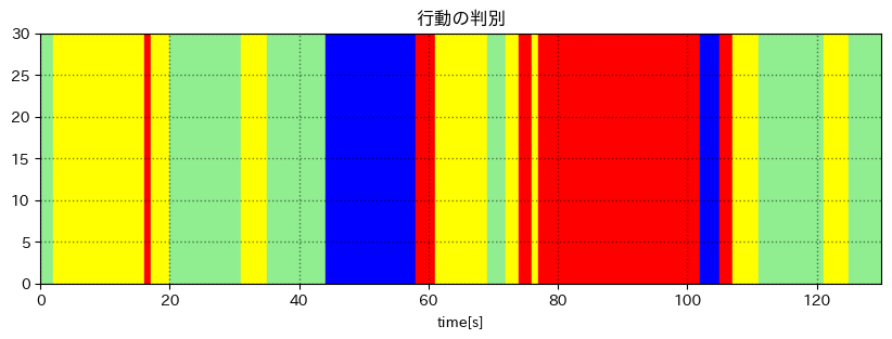 加速度