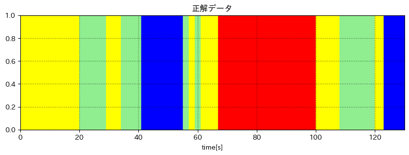 正解データ