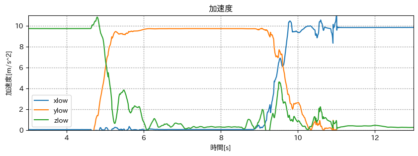 加速度