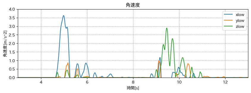 角速度