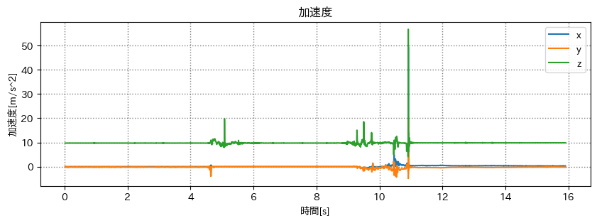 端末