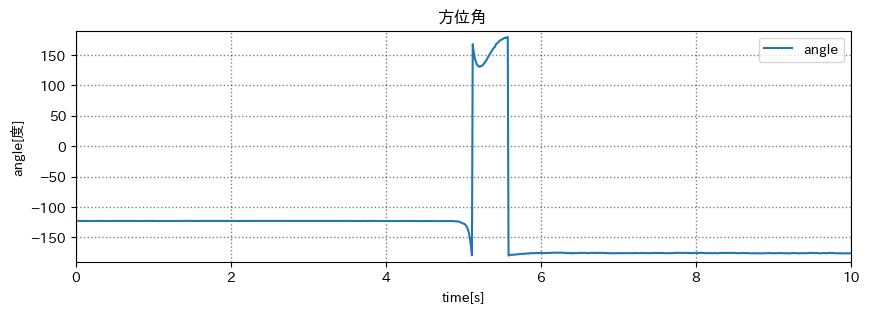 磁気センサデータ