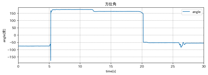 方位角