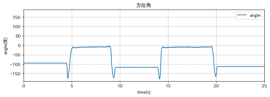 方位角