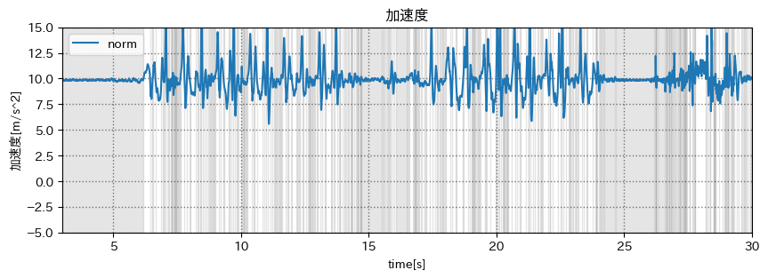 閾値以内か