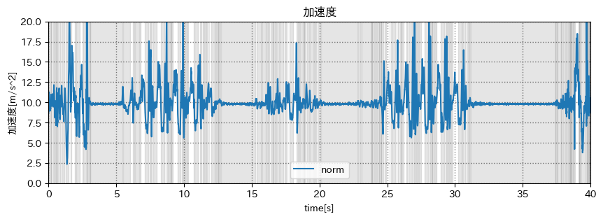 加速度