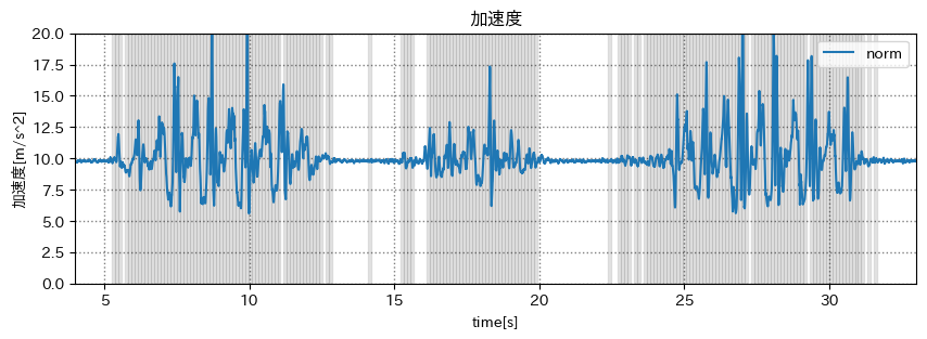 修正後のグラフ