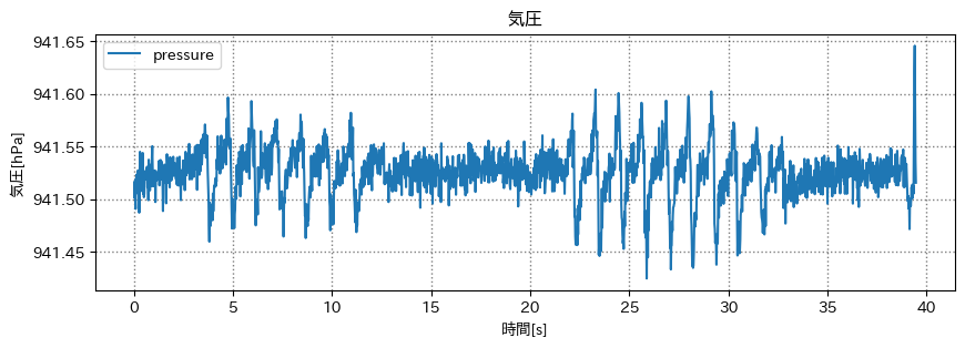 ブルーシートバタバタ