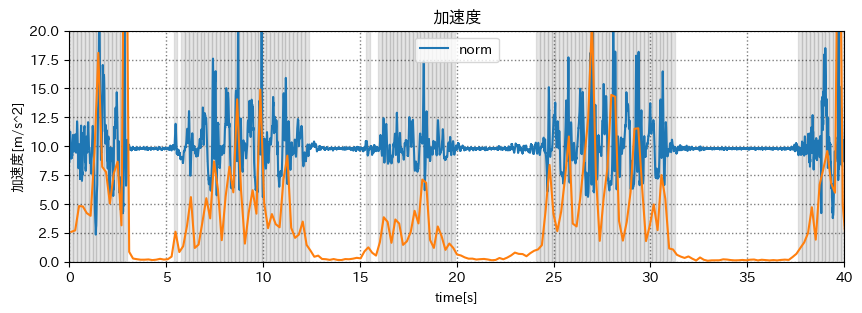 修正後のグラフ2