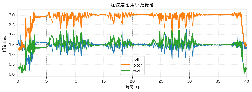 傾き