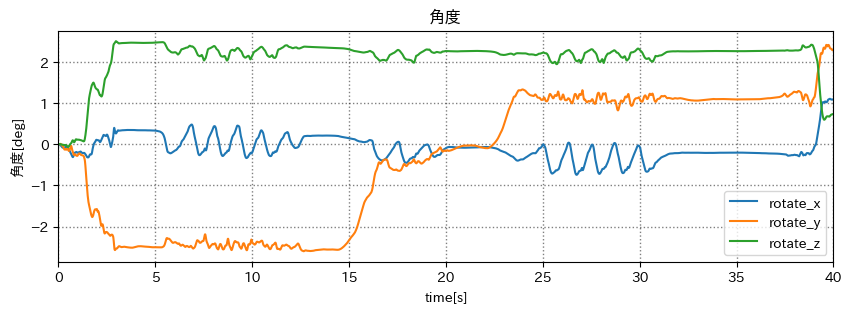 傾き