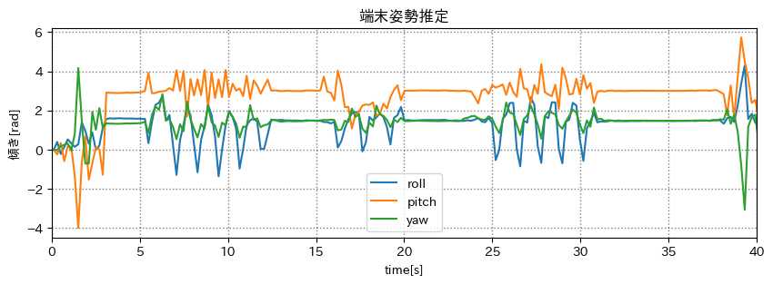 端末姿勢推定