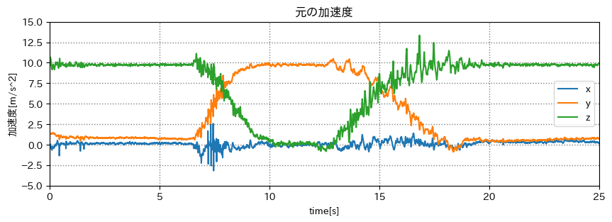 加速度