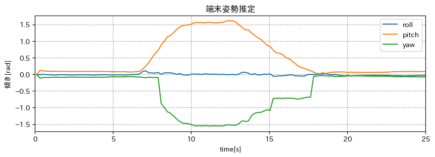 姿勢推定