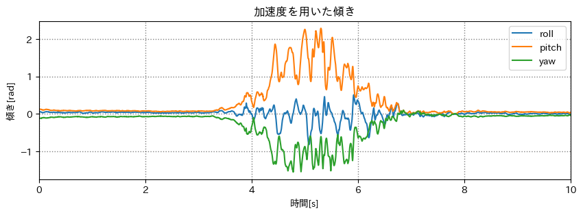 加速度を大きくする