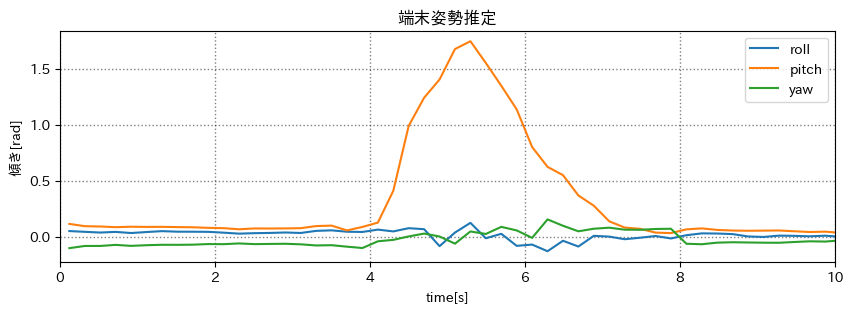 加速度を大きくする