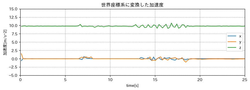 世界座標系