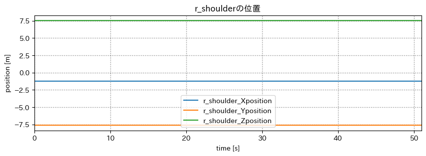 l_shoulder position