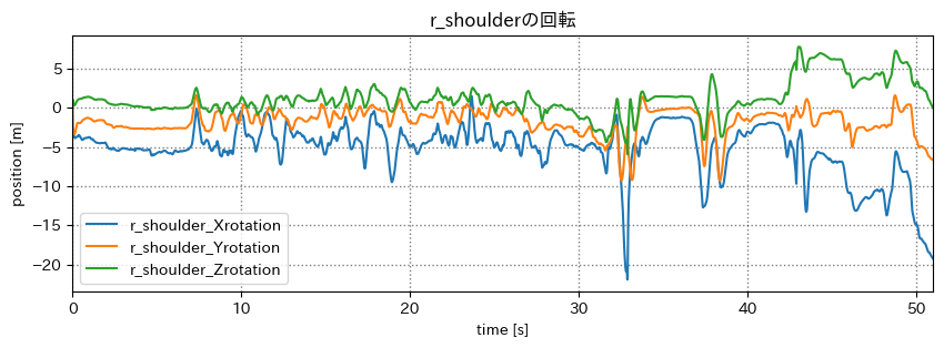 l_shoulder rotation