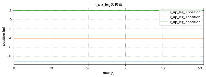 r_up_leg position