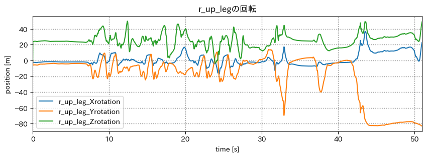 r_up_leg rotation