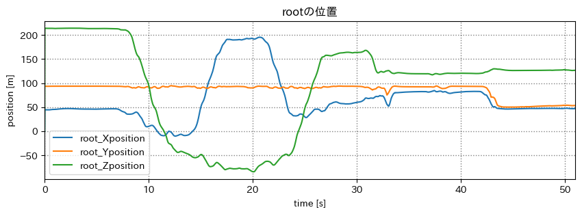 root x position