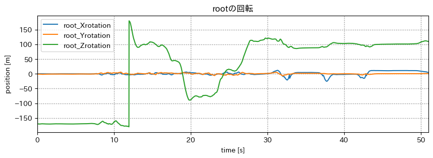 root x position