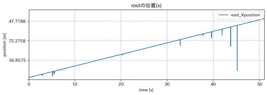 root x position